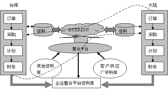 ERP掌柜先生