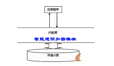 双击图片可放大 ERP掌柜先生
