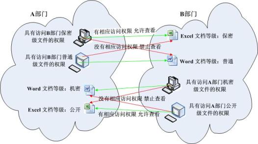 双击图片可放大 ERP掌柜先生