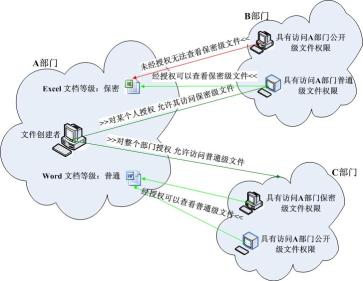 双击图片可放大 ERP掌柜先生