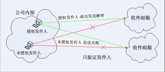 双击图片可放大 ERP掌柜先生