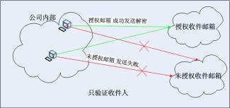 双击图片可放大 ERP掌柜先生