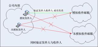 双击图片可放大