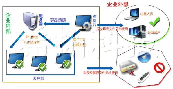 ERP掌柜先生