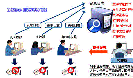 双击图片可放大 ERP掌柜先生
