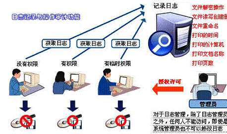 ERP掌柜先生