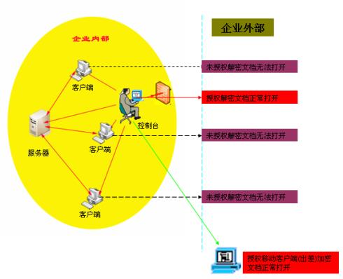 ERP掌柜先生