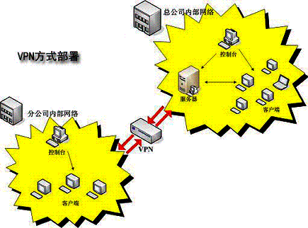 双击图片可放大 ERP掌柜先生