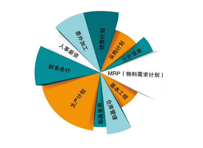 双击图片可放大 ERP美众链