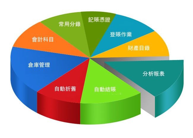 ERP掌櫃先生