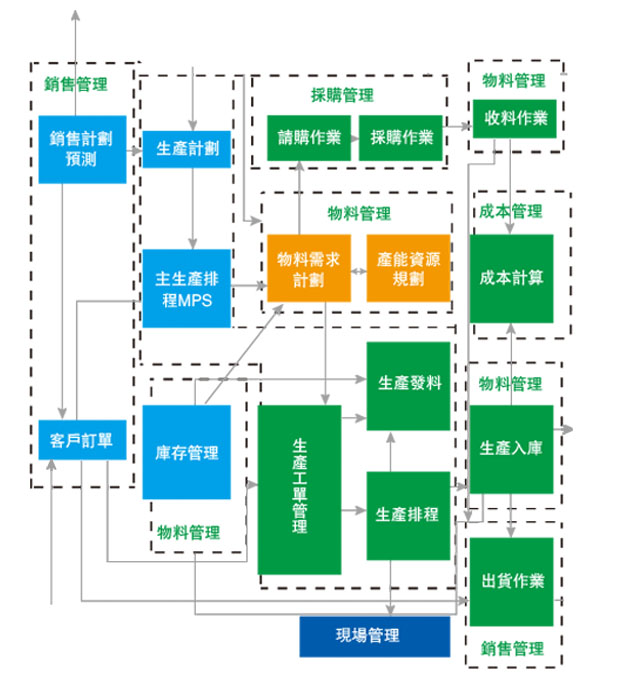 ERP掌櫃先生